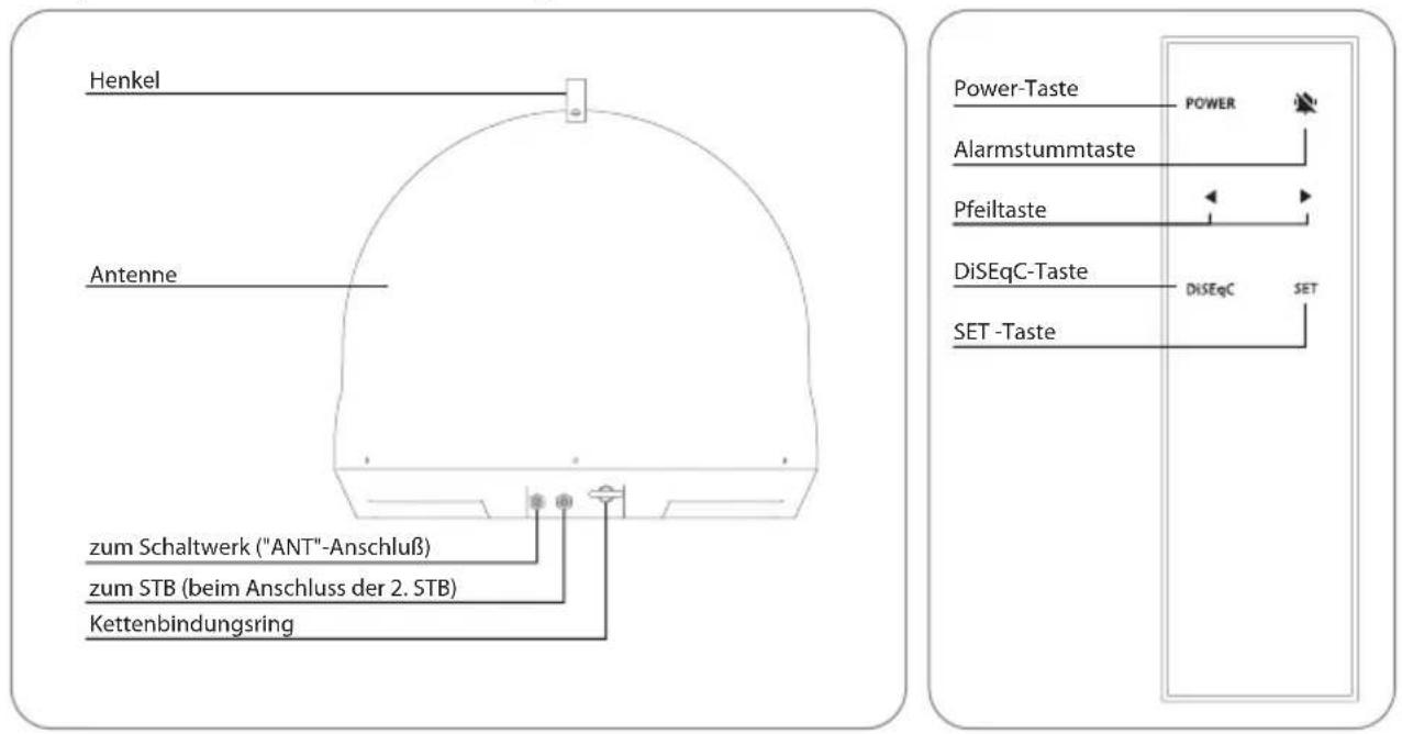 Henkel Antenne zum Schaltwerk ("ANT"-Anschluß) zum STB (beim Anschluss der 2. STB) Kettenbindungsring Power-Taste POWER Alarmstummtaste Pfeiltaste DiSEqC-Taste DISEqC SET SET -Taste