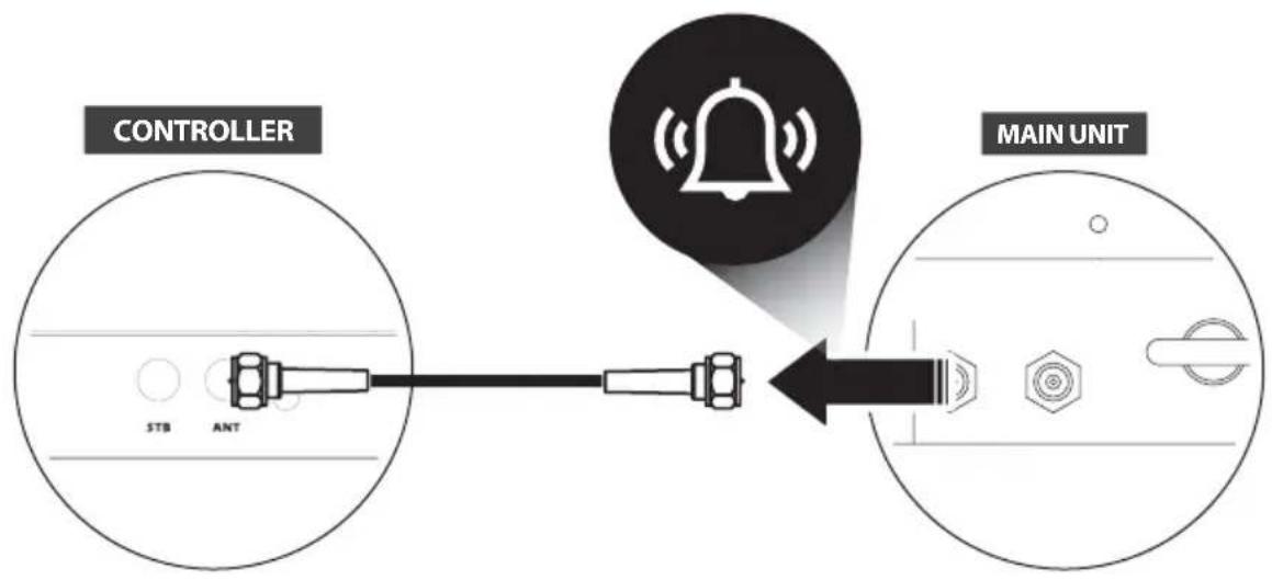 CONTROLLER STB ANT MAIN UNIT