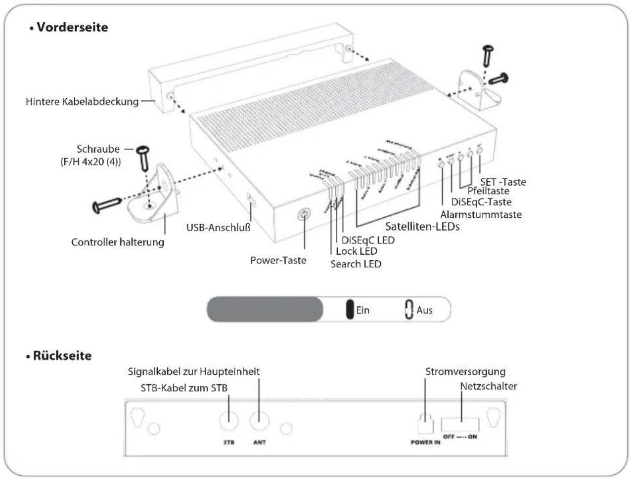 • Vorderseite Hintere Kabelabdeckung Schraube (F/H 4x20 (4)) Controller halterung USB-Anschluß Power-Taste DiSEqC LED Lock LED Search LED Satelliten-LEDs SET -Taste Pfeiltaste DiSEqC-Taste Alarmstummtaste Ein Aus • Rückseite Signalkabel zur Haupteinheit STB-Kabel zum STB Stromversorgung Netzschalter OFF --- ON POWER IN STB ANT