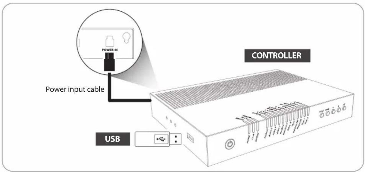 POWER IN Power input cable USB CONTROLLER