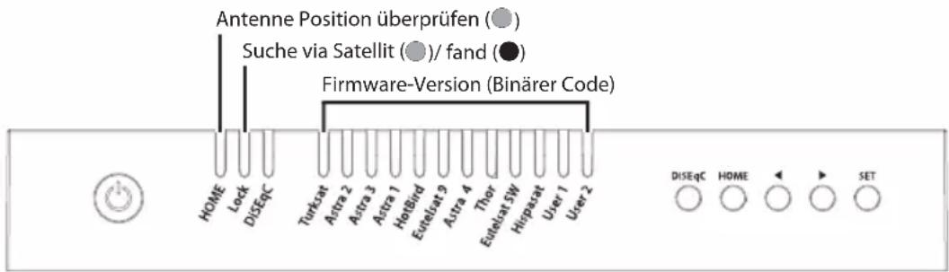 Antenne Position überprüfen (●) Suche via Satellit (●)/ fand (●) Firmware-Version (Binärer Code) HOME Lock DISEqC Turksat Astra 2 Astra 3 Astra 1 Hotbird Eutelsat 9 Astra 4 Thor Eutelsat SW Hinpasat User 1 User 2 DISEqC HOME SET