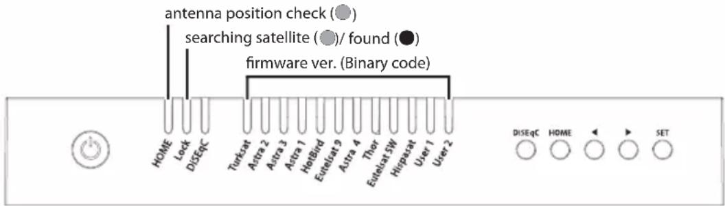 antenna position check (●) searching satellite (●)/ found (●) firmware ver. (Binary code) HOME Lock DISEC Turksat Astra 2 Astra 3 Astra 1 HotBird Eutelsat 9 Astra 4 Thor Eutelsat SW Himparat User 1 User 2 DISEqC HOME SET