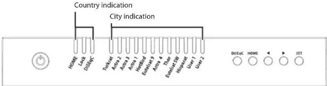 Country indication City indication HOME Lock DISEqC Turkcat Astra 2 Astra 3 Astra 1 HotBird Eutelcat 9 Astra 4 Thor Eutelcat SW Hispatat User 1 User 2 DISEqC HOME SET
