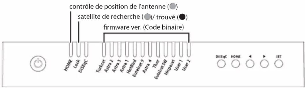 contrôle de position de l'antenne (●) satellite de recherche (●)/ trouvé (●) firmware ver. (Code binaire) HOME Lock DISSEC Turkbat Astra 2 Astra 3 Astra 1 HotBird Eutelsat 9 Astra 4 Thor Eutelsat SW Hispat User 1 User 2 DISEqC HOME SET