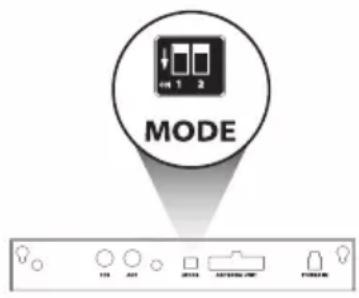 MODE 123 401 2014 4014 4014