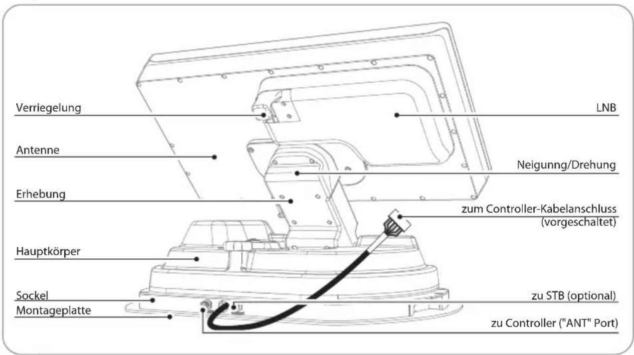 Verriegelung Antenne Erhebung LNB Neigunng/Drehung zum Controller-Kabelanschluss (vorgeschaltet) Hauptkörper Sockel Montageplatte zu STB (optional) zu Controller ("ANT" Port)