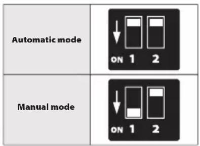 Automatic mode ON 1 2 Manual mode ON 1 2