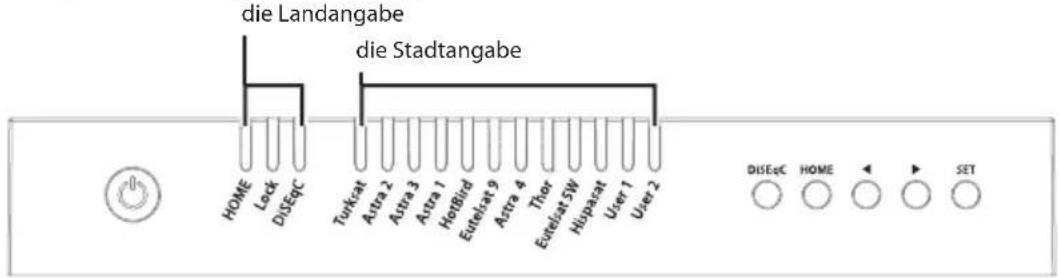 die Landangabe die Stadtangabe HOME Lock DISEoC Turkcat Astra 2 Astra 3 Astra 1 Hotbird Eutelat 9 Astra 4 Thor Eurolat SW Hupasat User 1 User 2 DISEoC HOME SET