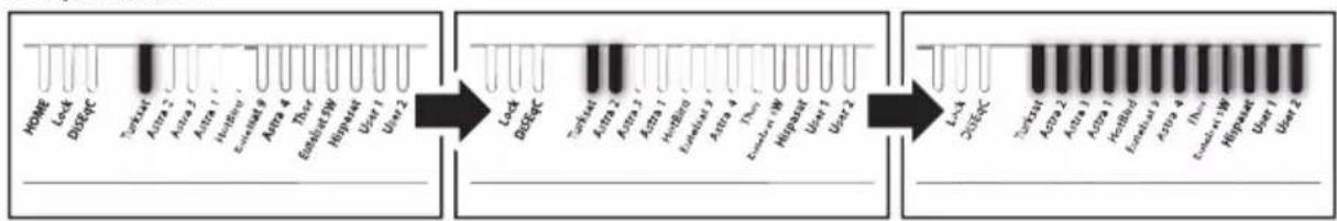 Hoge Lock DEQEC Turkcat Acta 2 Acta 3 Acta 4 Infectiv Euvada 8 Acta 4 Ther Euketin DW Hispanet User 1 User 2 Lock DEQEC Turkcat Acta 2 Acta 3 Acta 4 Hebrino Euvada 8 Acta 4 Ther Euketin DW Hispanet User 1 User 2 LCA DEQEC Turkcat Acta 2 Acta 3 Acta 4 Hebrino Euvada 8 Acta 4 Ther Euketin DW Hispanet User 1 User 2