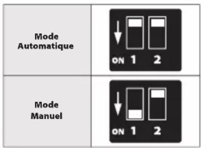 Mode Automatique Mode Manuel ON 1 2 ON 1 2