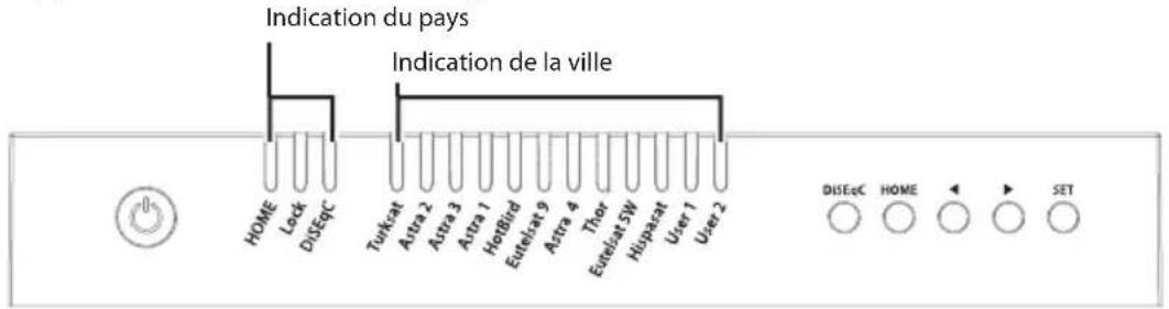 Indication du pays Indication de la ville HOME Lock DISEcC Turkcat Astra 2 Astra 3 Astra 1 HotBird Eutelcat 9 Astra 4 Thor Eutelcat SW Hispanat User 1 User 2 DISEcC HOME SET