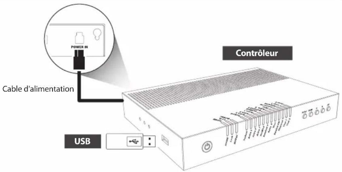 Cable d'alimentation USB Contrôleur