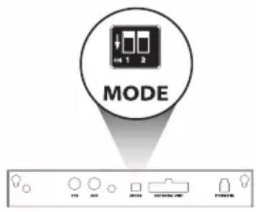 MODE 123 401 2014 4014 4014