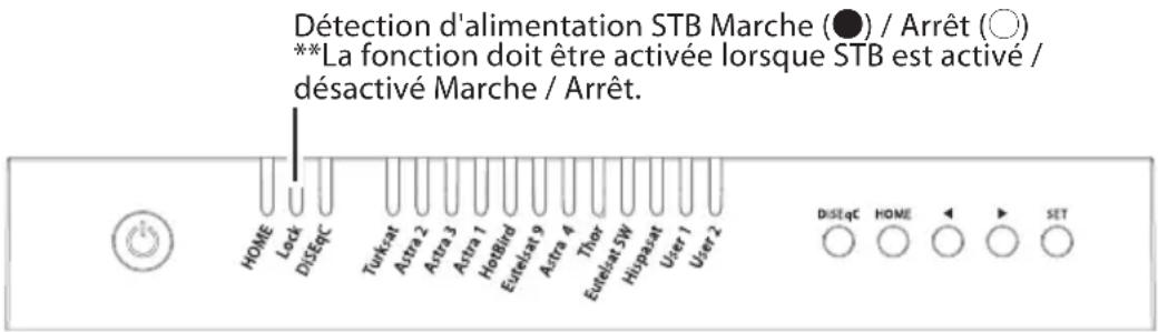 Selfsat Snipe Dish 65 - 6-4. Détction de l'alimentation STB Marche / Arrêt - 1