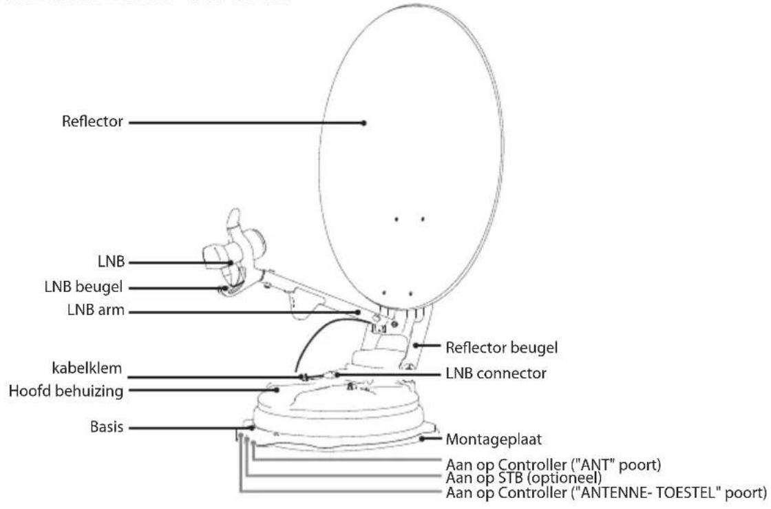 Selfsat Snipe Dish 65 - 2-2. Naam van de onderdelen - 1
