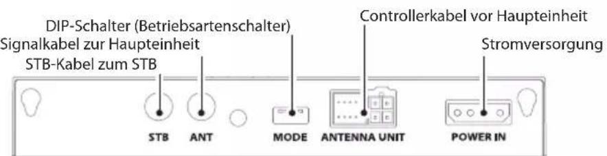Selfsat Snipe Dish 65 - 2-2. Name der Teile - 3