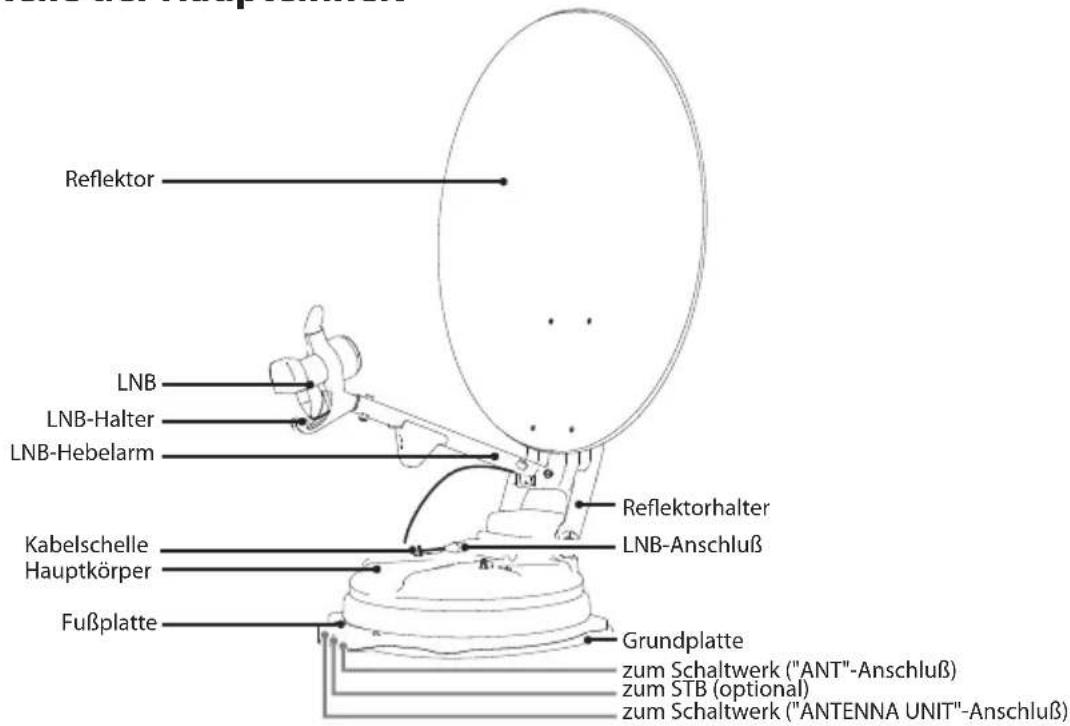 Selfsat Snipe Dish 65 - 2-2. Name der Teile - 1