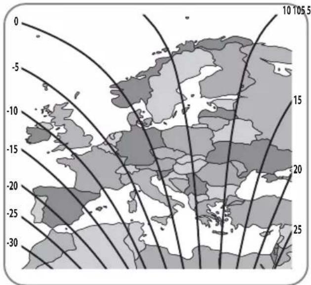 Selfsat Snipe Dish 65 - Skew adjustment - 4