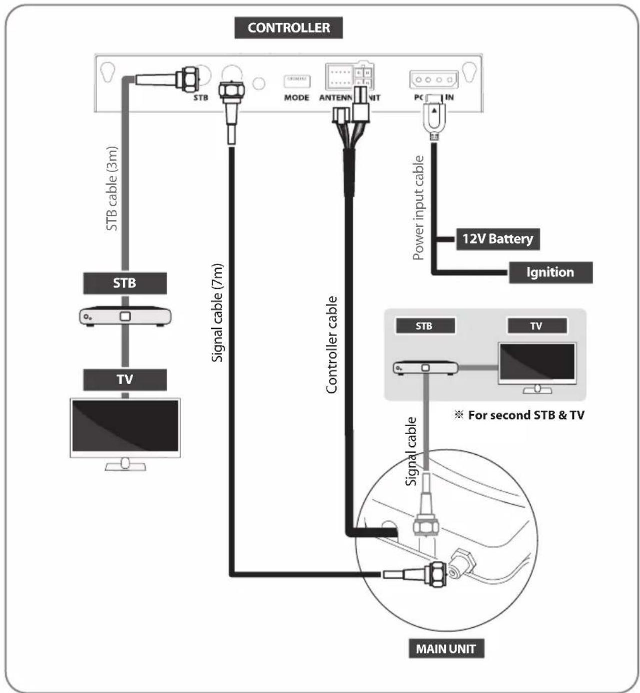 Selfsat Snipe Dish 65 - Connection diagram - 1