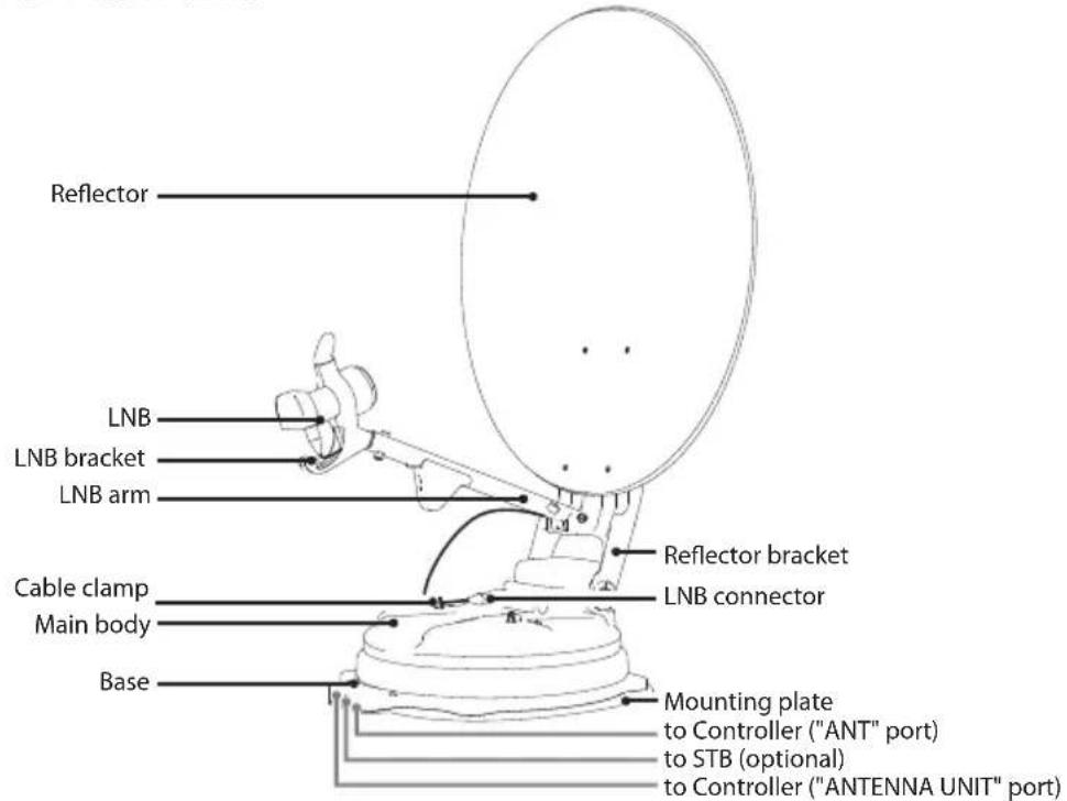 Selfsat Snipe Dish 65 - 2-2. Name of parts - 1