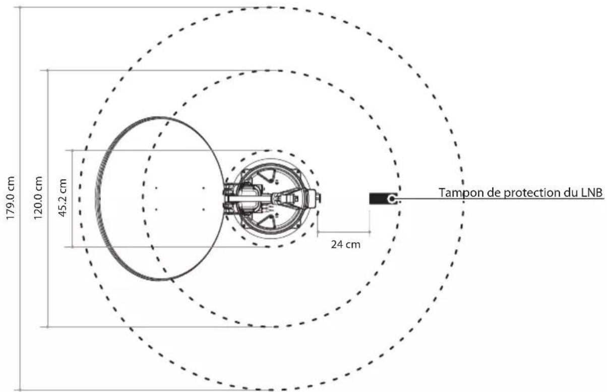 Selfsat Snipe Dish 65 - 10-1 . Espace nécessaire pour le SNIPE DISH - 7