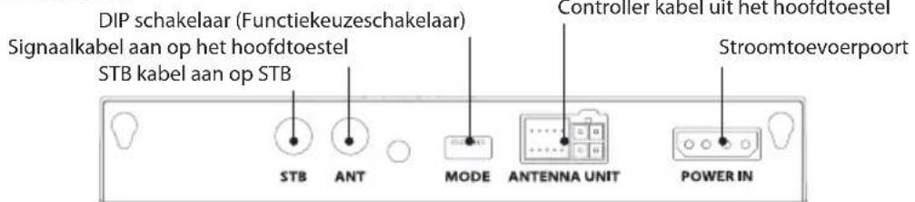 Selfsat Snipe Dish 65 - 2-2. Naam van de onderdelen - 4
