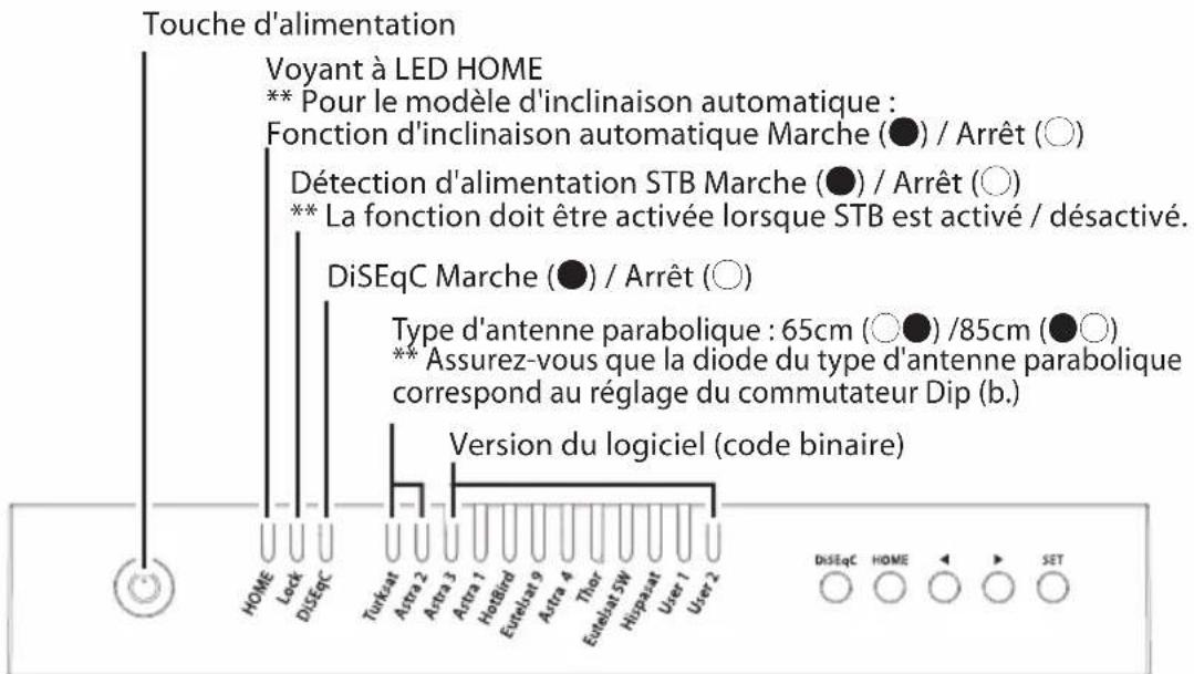 Selfsat Snipe Dish 65 - 6-1. Préparation à l'utilisation - 2