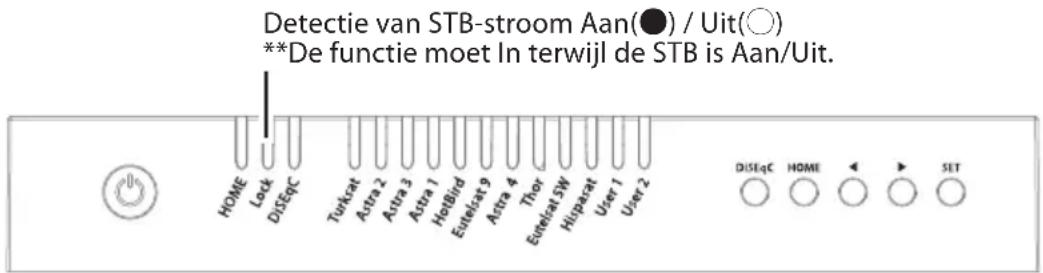Selfsat Snipe Dish 65 - 6-4. STB stroom detectie Aan/Uit - 1