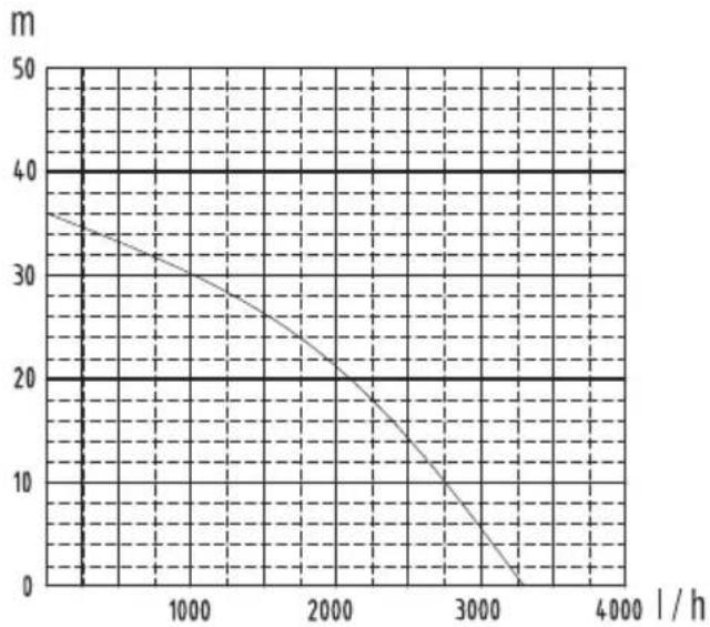 PARKSIDE PHGA 1000 A1 - PL - 1