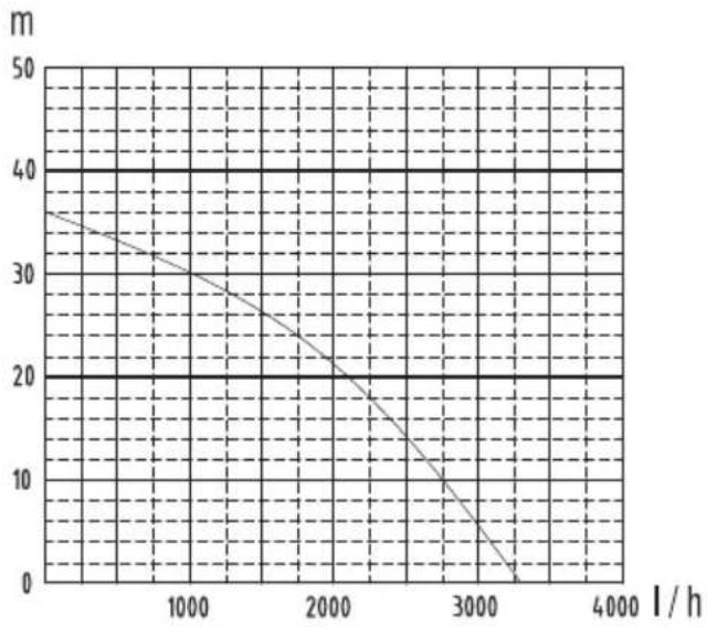 PARKSIDE PHGA 1000 A1 - Huis- en - 1
