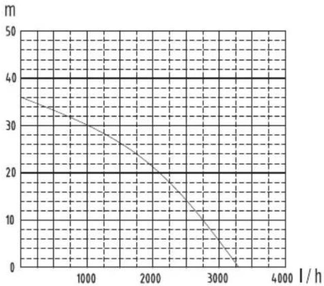 PARKSIDE PHGA 1000 A1 - Date tehnice - 1