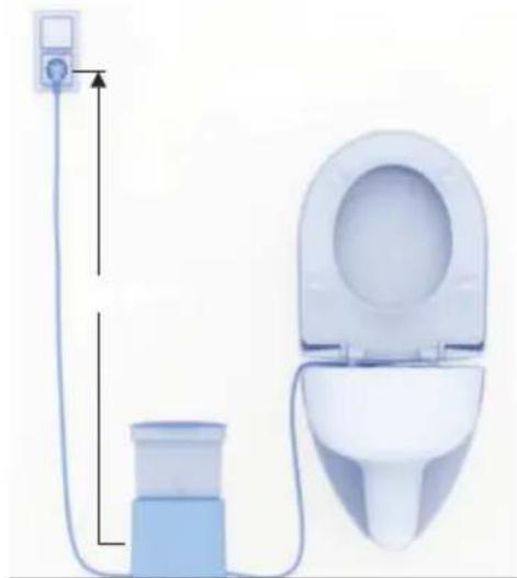 GEBERIT AquaClean Cama - Montaggio non appropriato - 1