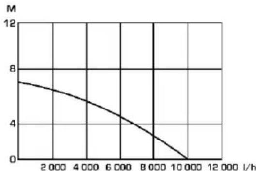 PARKSIDE PTPK 400 B1 - Ydelsesdata - 1