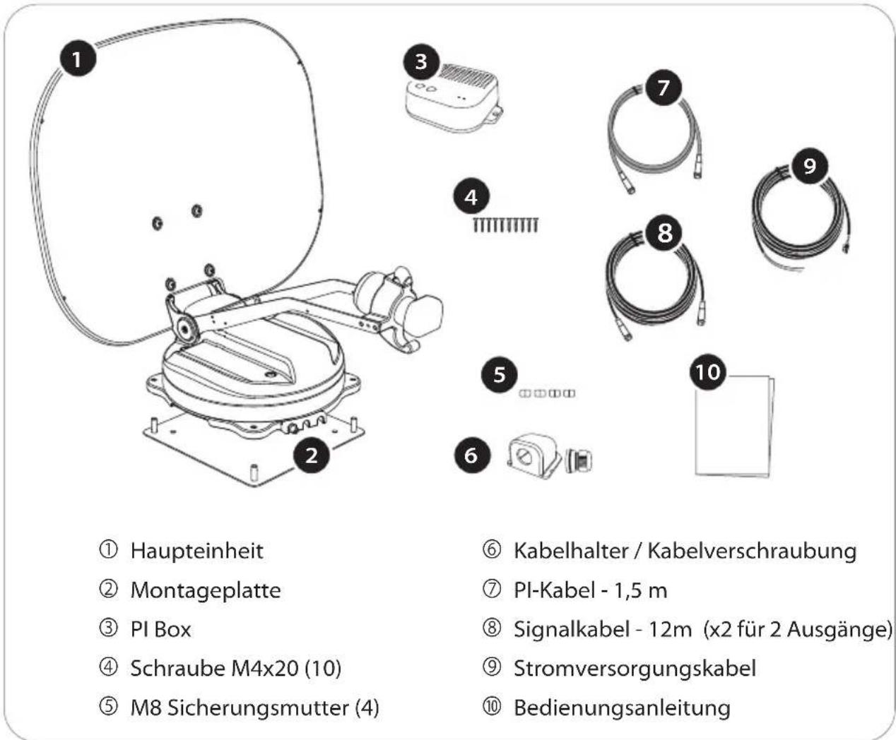 ① Haupteinheit ② Montageplatte ③ PI Box ④ Schraube M4x20 (10) ⑤ M8 Sicherungsmutter (4) ⑥ Kabelhalter / Kabelverschraubung ⑦ PI-Kabel - 1,5 m ⑧ Signalkabel - 12m (x2 für 2 Ausgänge) ⑨ Stromversorgungskabel ⑩ Bedienungsanleitung