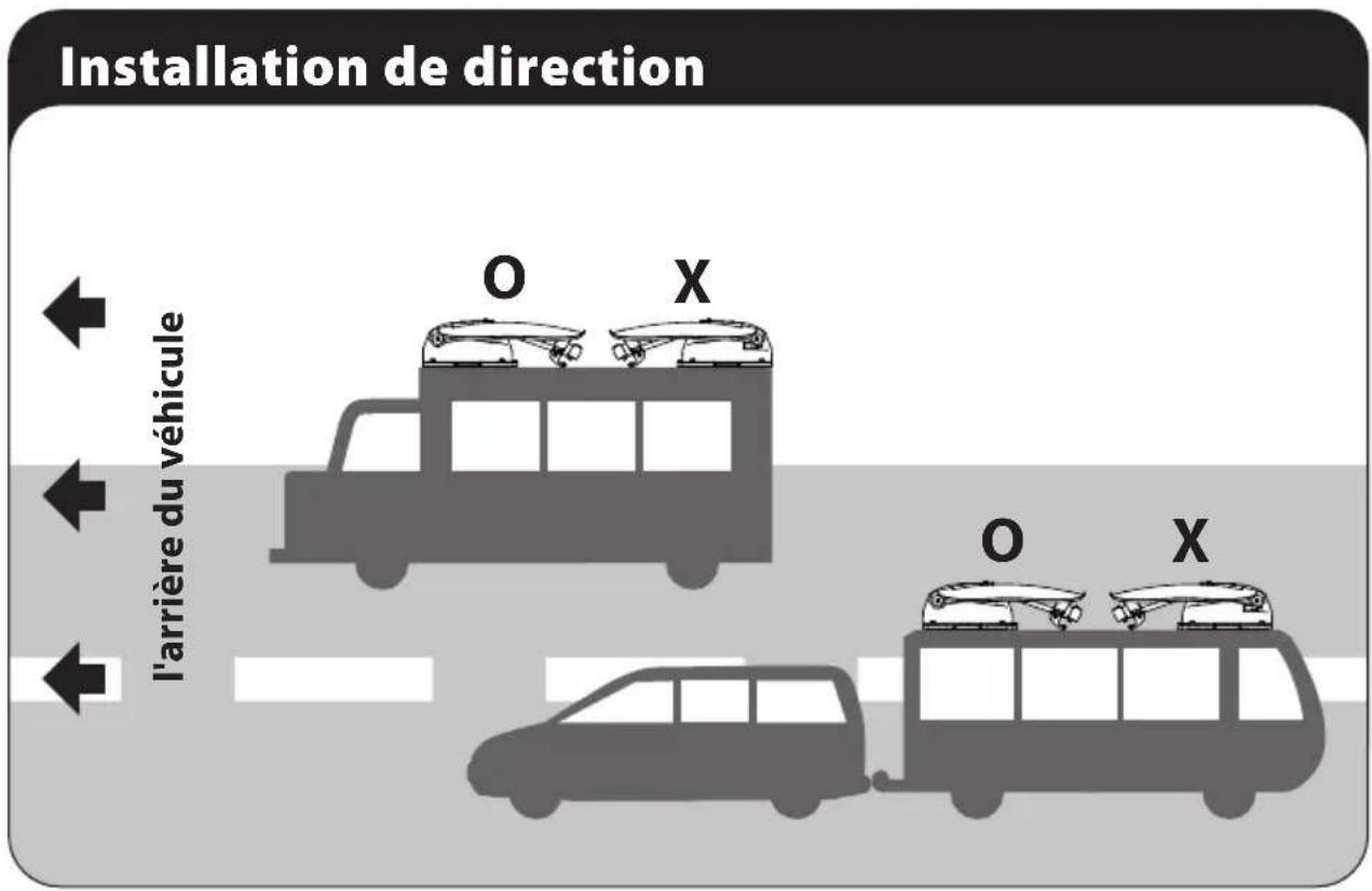 Installation de direction l'arrière du véhicule O X O X