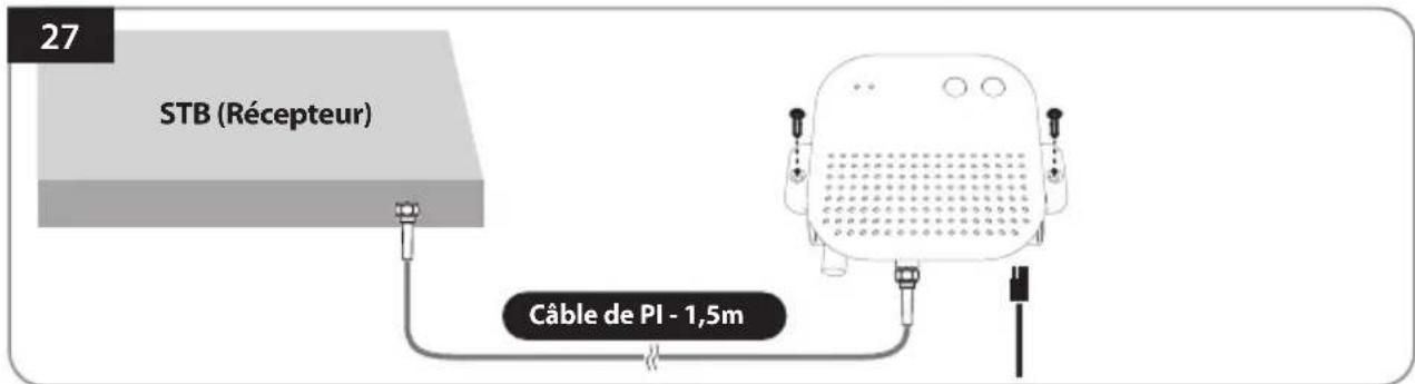 27 STB (Récepteur) Câble de PI - 1,5m