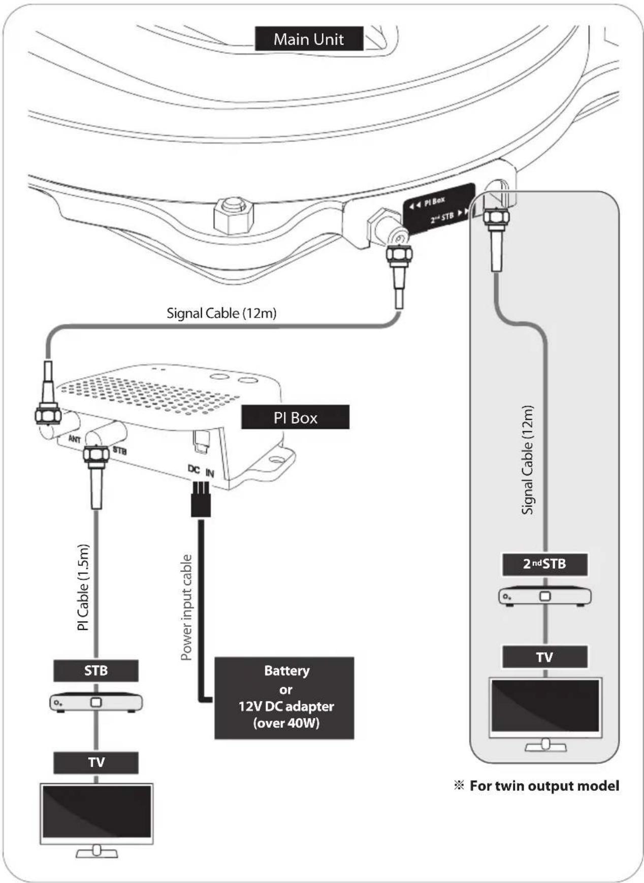 Selfsat Caravan Plus - Operating Instruction - 1