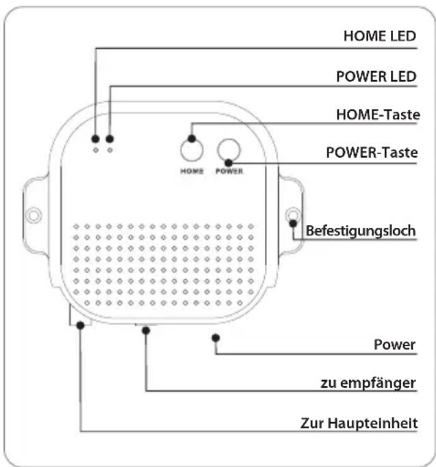 HOME LED POWER LED HOME-Taste POWER-Taste HOME POWER Befestigungsloch Power zu empfänger Zur Hauptelnheit