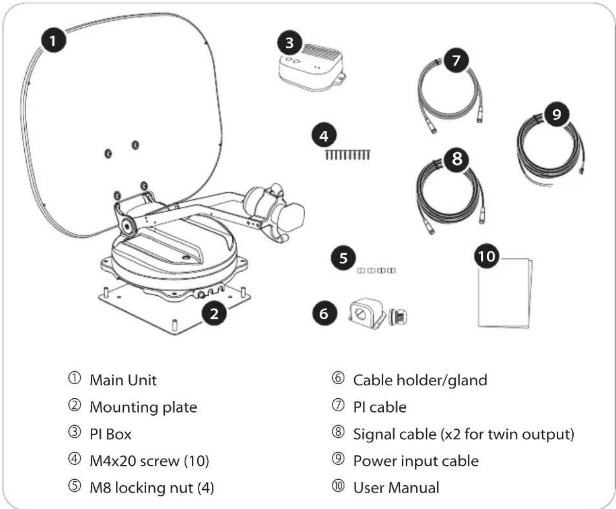 ① Main Unit ② Mounting plate ③ PI Box ④ M4x20 screw (10) ⑤ M8 locking nut (4) ⑥ Cable holder/gland ⑦ PI cable ⑧ Signal cable (x2 for twin output) ⑨ Power input cable ⑩ User Manual