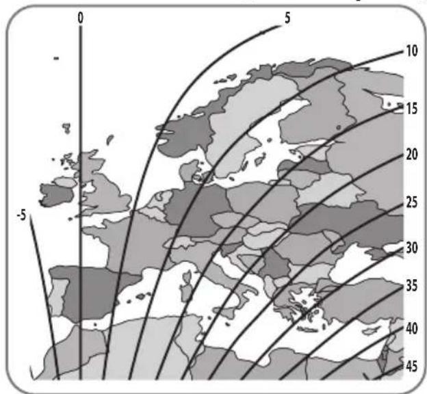 0 -5 5 10 15 20 25 30 35 40 45