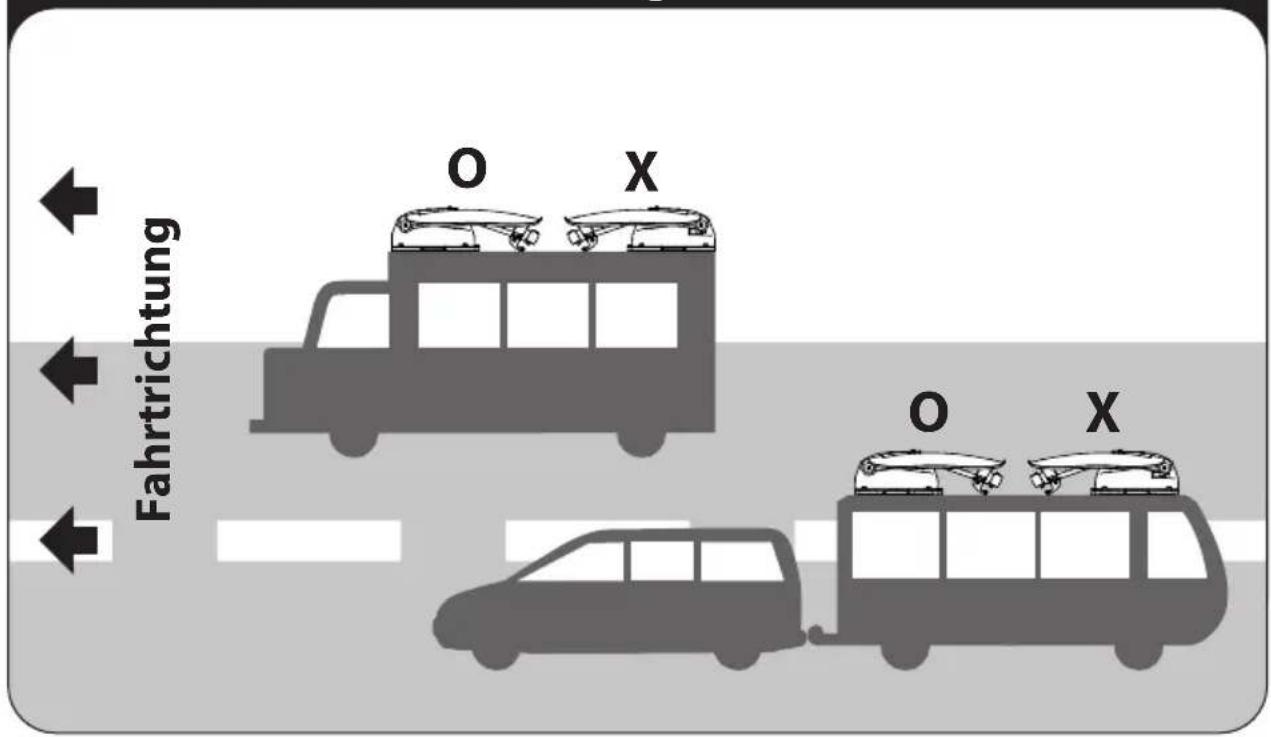 Fahrtrichtung O X O X