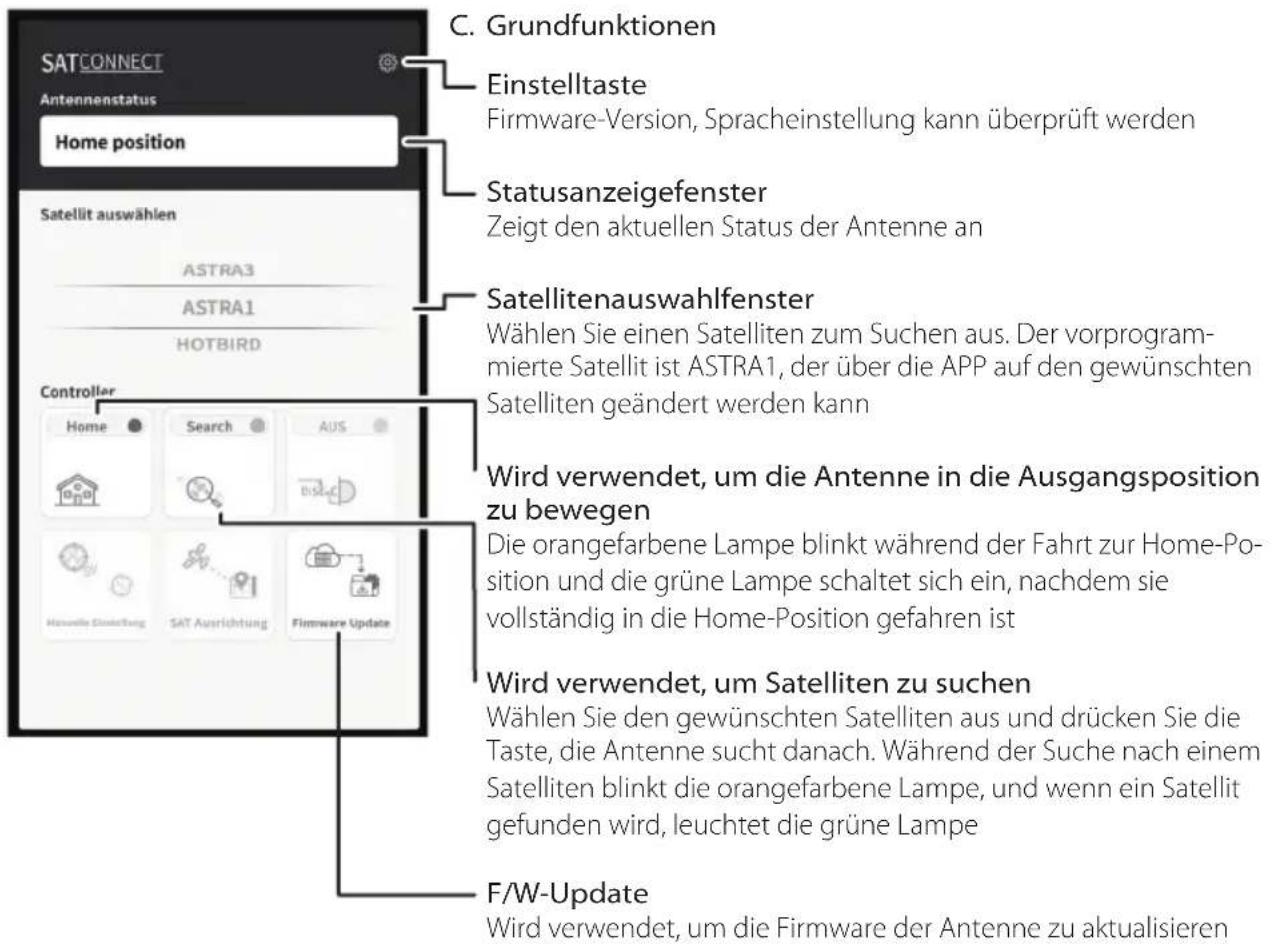 SATCONNECT Antennenstatus Home position Satellit auswählen ASTRA3 ASTRA1 HOTBIRD Controller Home Search AUS Huswelle Einrichtung SAT Ausrichtung Firmware Update C. Grundfunktionen Einstelltaste Firmware-Version, Spracheinstellung kann überprüft werden Statusanzeigefenster Zeigt den aktuellen Status der Antenne an Satellitenauswahlfenster Wählen Sie einen Satelliten zum Suchen aus. Der vorprogrammierte Satellit ist ASTRA1, der über die APP auf den gewünschten Satelliten geändert werden kann Wird verwendet, um die Antenne in die Ausgangsposition zu bewegen Die orangefarbene Lampe blinkt während der Fahrt zur Home-Position und die grüne Lampe schaltet sich ein, nachdem sie vollständig in die Home-Position gefahren ist Wird verwendet, um Satelliten zu suchen Wählen Sie den gewünschten Satelliten aus und drücken Sie die Taste, die Antenne sucht danach. Während der Suche nach einem Satelliten blinkt die orangefarbene Lampe, und wenn ein Satellit gefunden wird, leuchtet die grüne Lampe F/W-Update Wird verwendet, um die Firmware der Antenne zu aktualisieren