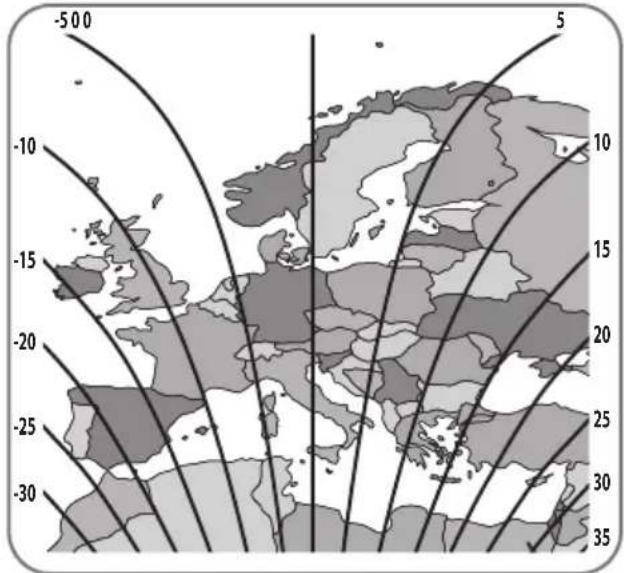 Selfsat Caravan Plus - Fehlerbehebung - 3