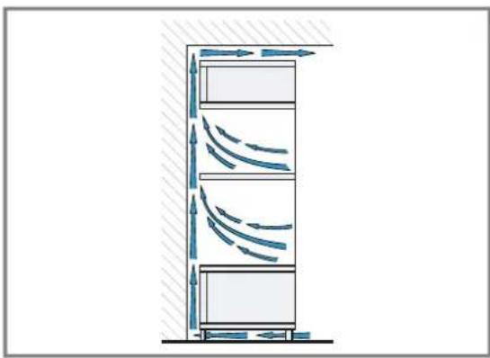 BOSCH HSG7364B1 - Installation de deux appareils superposés - 2