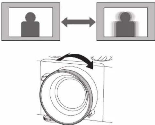 EPSON EB-L570U - ■ Adjusting the Focus - 1