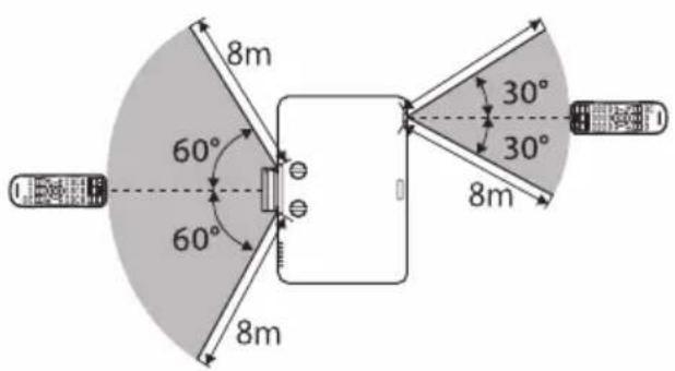 8m 60° 60° 8m 30° 30° 8m
