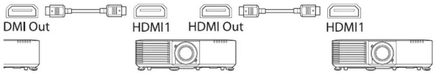 DMI Out HDMI1 HDMI Out HDMI1