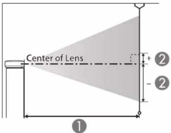 Center of Lens ① ② + -