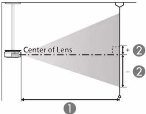 Center of Lens ① ② ②