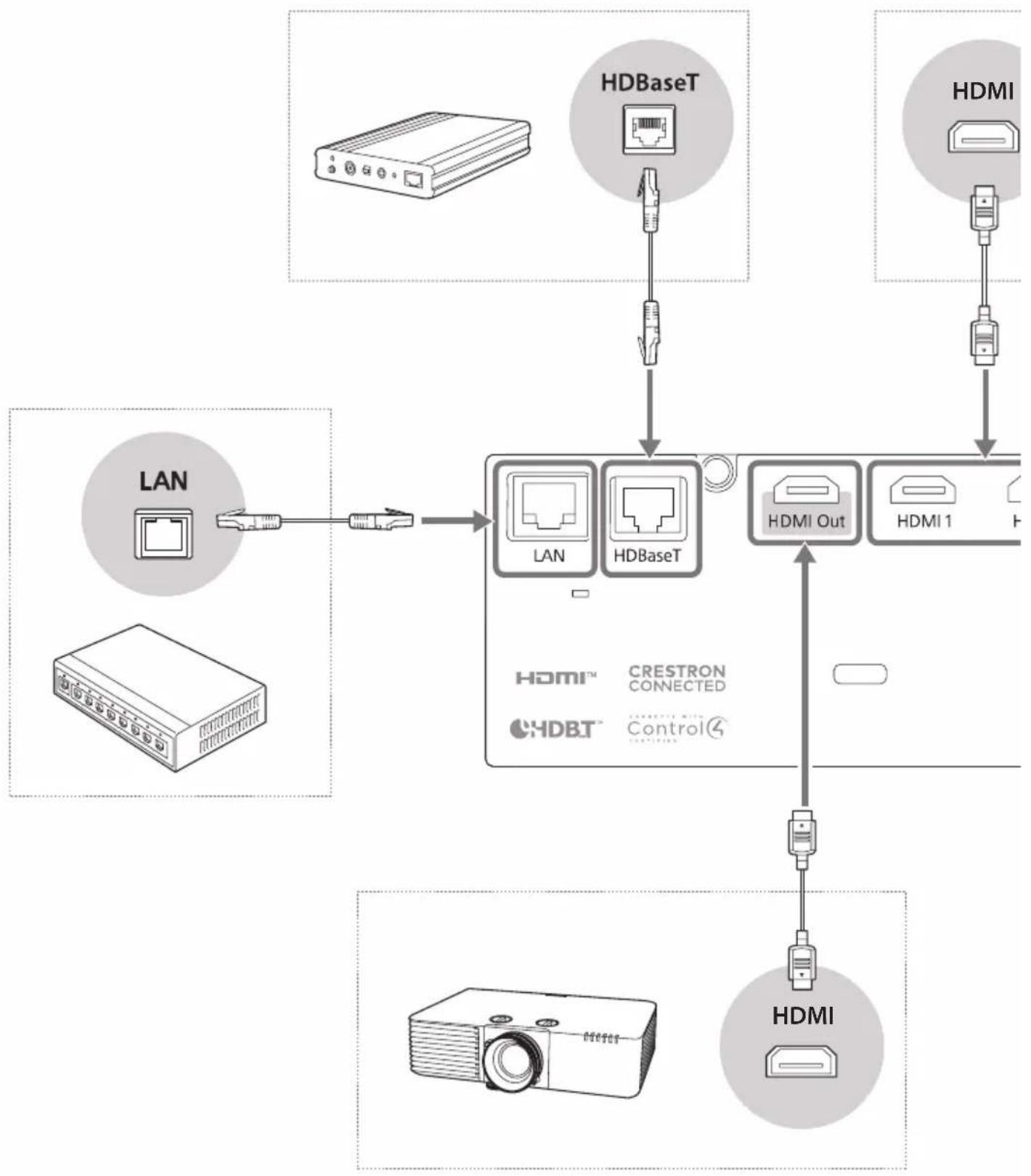 EPSON EB-L570U - ■ Connecting a Device - 1